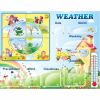 Стенд "Погода со вставками" на английском языке - «globural.ru» - Серов