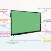 Интерактивная панель "Smart School Board 65" - «globural.ru» - Серов
