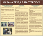Стенды для кабинета технологии. Мальчики - «globural.ru» - Серов