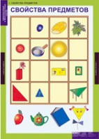 Математика. Начальная Школа Однозначные и многозначные числа (комплект таблиц) - «globural.ru» - Серов