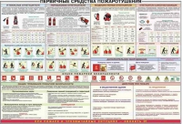 Плакат "Первичные средства пожаротушения" - «globural.ru» - Серов