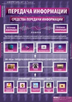 Информатика и ИКТ 5-7 класс (комплект таблиц). - «globural.ru» - Серов
