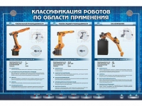 Электрифицированный стенд "Классификация роботов по области применения" - «globural.ru» - Серов