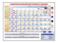 Электронно-справочная информационная таблица "Периодическая система химических элементов Д.И. Менделеева" - «globural.ru» - Серов