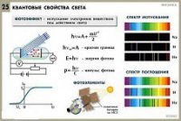 Комплект таблиц по физике для оформления кабинета - «globural.ru» - Серов