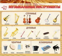 Стенд "Музыкальные инструменты" - «globural.ru» - Серов