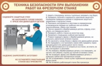 Стенд "ТБ при выполнении работ на фрезерном станке" - «globural.ru» - Серов
