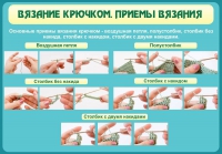 Стенд "Вязание крючком. Приемы вязания" - «globural.ru» - Серов