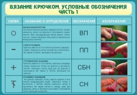 Стенд "Вязание крючком. Условные обозначения. Часть 1" - «globural.ru» - Серов
