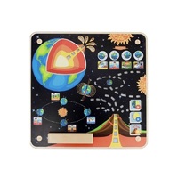 Панель "Земля" - «globural.ru» - Серов