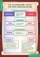 Литература 10 класс (комплект таблиц) - «globural.ru» - Серов