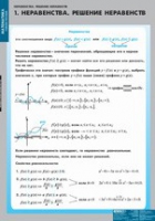 Математика Неравенства. Решение неравенств (комплект таблиц) - «globural.ru» - Серов