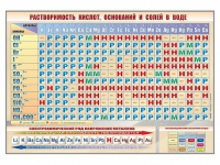 Стенд "Растворимость кислот, оснований и солей в воде" - «globural.ru» - Серов