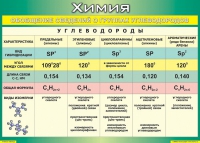 Таблица Обобщение сведений о группах углеводородов 1000*1400 винил  - «globural.ru» - Серов