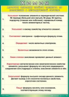 Таблица Алгоритм описания свойств элемента по положению в периодической системе 1000*1400 винил - «globural.ru» - Серов