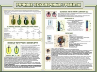Стенд "Ручные осколочные гранаты" - «globural.ru» - Серов