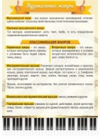 Стенд "Музыкальные жанры" - «globural.ru» - Серов
