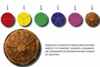 Учебно-игровой комплекс на магнитах "Доли круга" - «globural.ru» - Серов