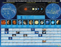 Хронология развития отечественной космонавтики - «globural.ru» - Серов