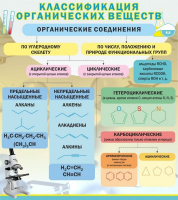 Стенд "Классификация органических веществ" - «globural.ru» - Серов