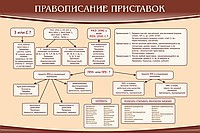 Стенд "Правописание приставок" (вариант 2) - «globural.ru» - Серов