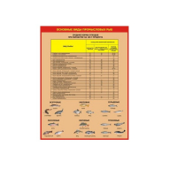 Учебно-демонстрационные стенды по аквакультуре, комплект - «globural.ru» - Серов