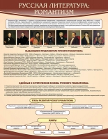 Стенд "Романтизм" - «globural.ru» - Серов