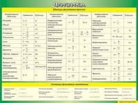 Таблица Единицы физических величин + Основные физические постоянные 1000*1400 винил - «globural.ru» - Серов