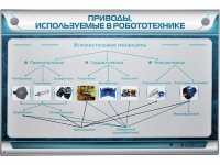 Электрифицированный стенд "Приводы, используемые в робототехнике" - «globural.ru» - Серов