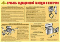 Плакат "Приборы радиационной разведки и контроля" - «globural.ru» - Серов