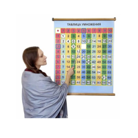 Магнитный плакат «Таблица умножения» (Серия "Таблица умножения") с методическими рекомендациями - «globural.ru» - Серов