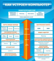 Стенд "Как устроен компьютер" - «globural.ru» - Серов