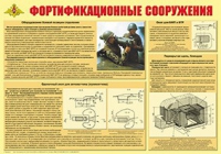 Плакат "Фортификационные сооружения" - «globural.ru» - Серов