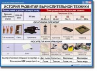 Основы Информатики. Комплект таблиц. - «globural.ru» - Серов