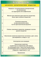 Таблица Алгоритм характеристики вещества 1000*1400 винил - «globural.ru» - Серов