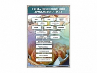 Стенд "Схема приготовления дрожжевого теста" - «globural.ru» - Серов