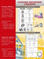 Стенд "Разъемные, неразъемные соединения" - «globural.ru» - Серов
