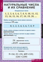 Математика 5 класс (комплект таблиц) - «globural.ru» - Серов