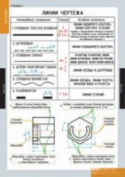 Черчение (комплект плакатов) - «globural.ru» - Серов