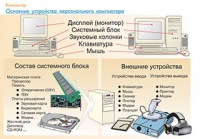 Плакаты и таблицы по информатике - «globural.ru» - Серов