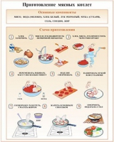 Плакаты и таблицы по кулинарии - «globural.ru» - Серов