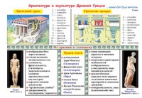 Плакаты и таблицы по мировой художественной культуре - «globural.ru» - Серов