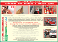 Таблица Действия при пожаре в жилом доме 1000*1400 винил - «globural.ru» - Серов