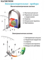 Плакаты и таблицы по физике - «globural.ru» - Серов