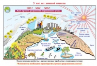 Плакаты и таблицы по природоведению, 2–3 классы - «globural.ru» - Серов