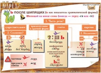 Плакаты и таблицы по русскому языку - «globural.ru» - Серов