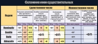Стенд "Склонение имен существительных" - «globural.ru» - Серов