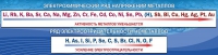 Стенд "Электрохимический ряд напряжений" - «globural.ru» - Серов