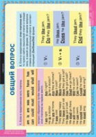 Английский язык Вопросительные и отрицательные предложения  (комплект таблиц) - «globural.ru» - Серов