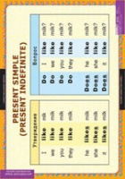 Английский язык  Времена английского глагола (комплект таблиц для начальной школы) - «globural.ru» - Серов